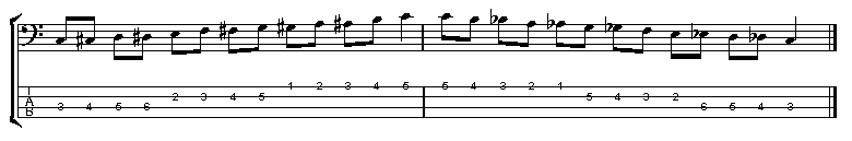Basles toonladders