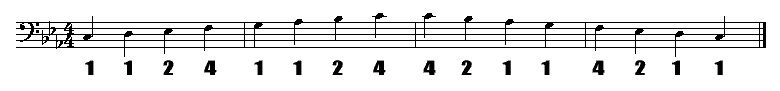 mineur Toonladder voor basgitaar