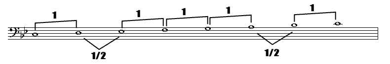 Dorische Toonladder