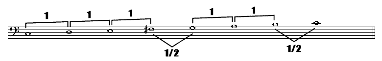 Lydische Toonladder