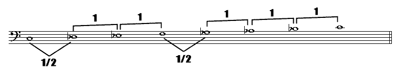 Locrische toonladder